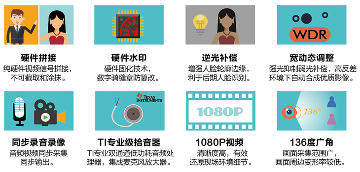捷宇科技推出銀行理財銷售雙錄系統解決方案