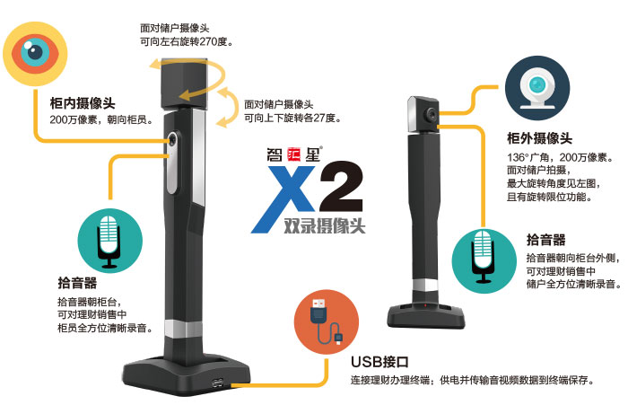 捷宇科技推出銀行理財銷售雙錄系統解決方案