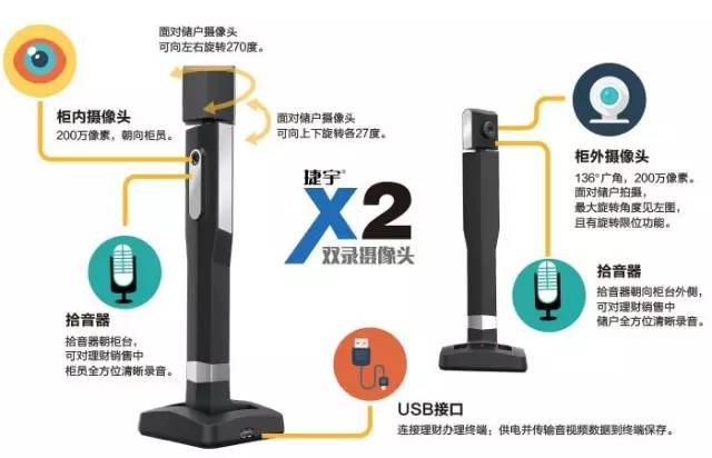捷宇科技雙錄設備