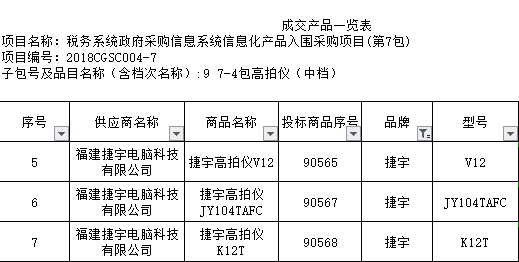捷宇科技入圍國家稅務總局稅務系統政府采購信息化產品