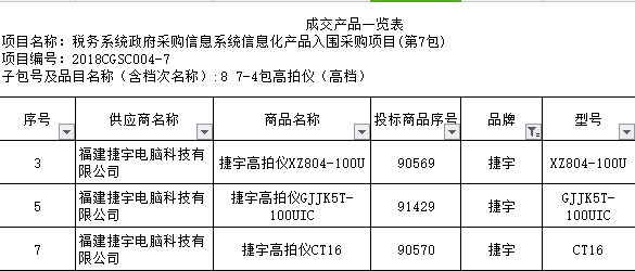 捷宇科技入圍國家稅務總局稅務系統政府采購信息化產品