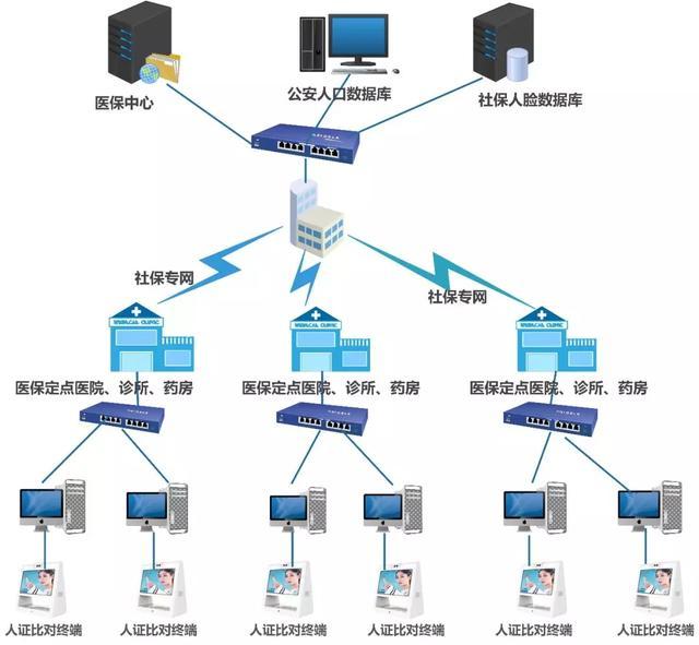 兩會熱點：防止醫保騙保工作流程