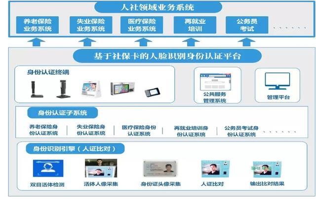 兩會熱點：防止醫保騙保解決方案
