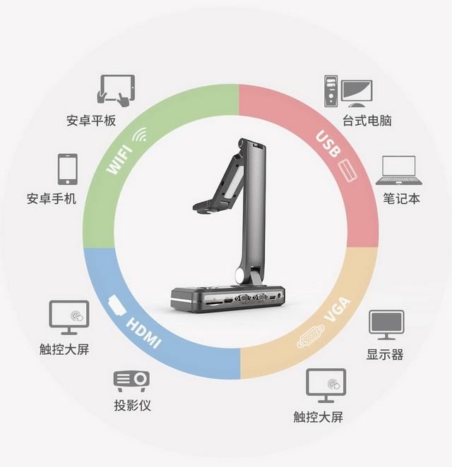 捷宇科技視頻展臺兼容多種顯示設(shè)備